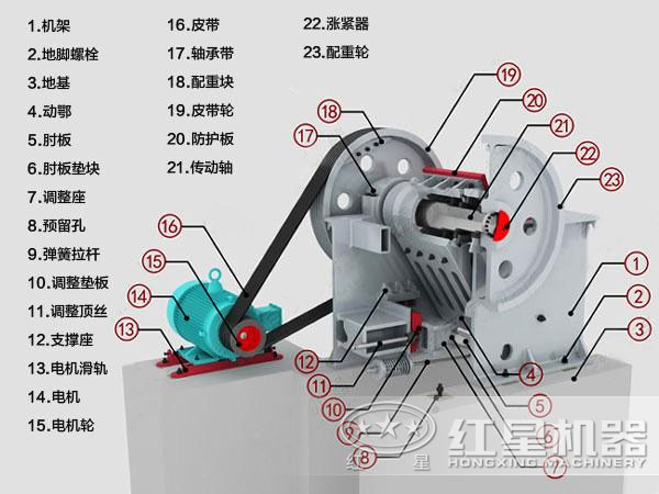 颚式破碎机结构剖析